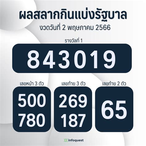 2 พฤษภาคม 2566